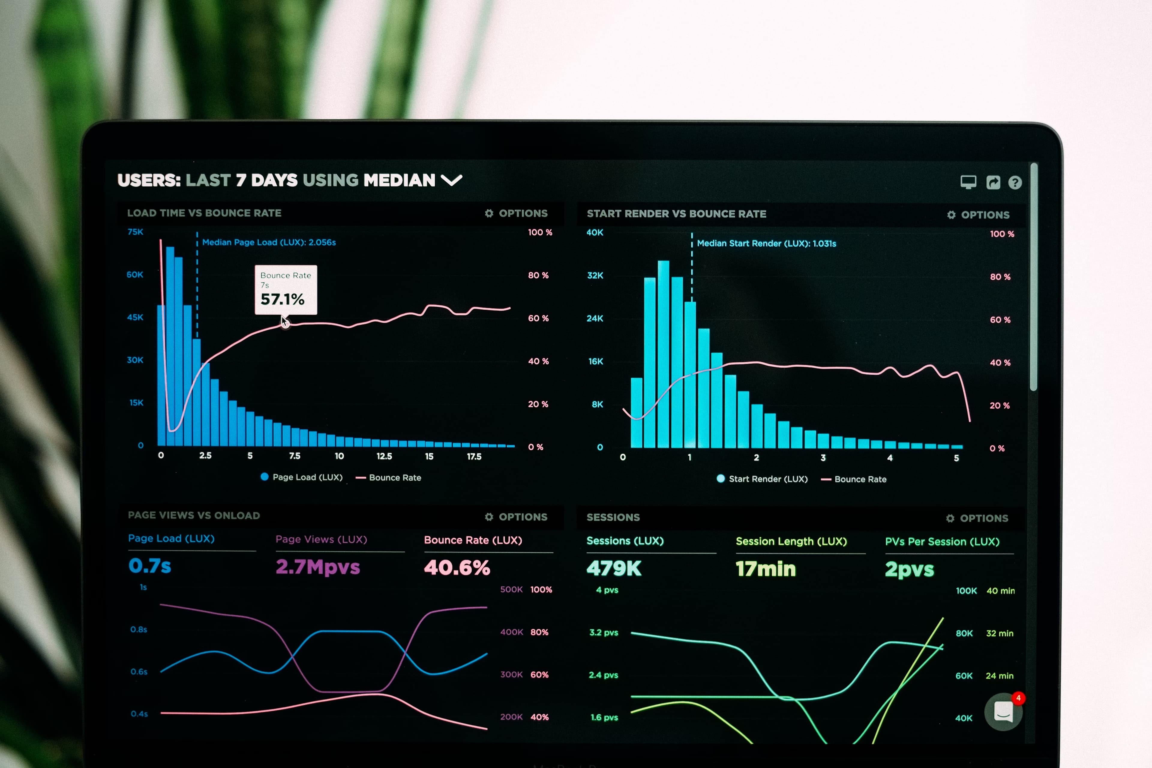 Desktop Analytics Tool